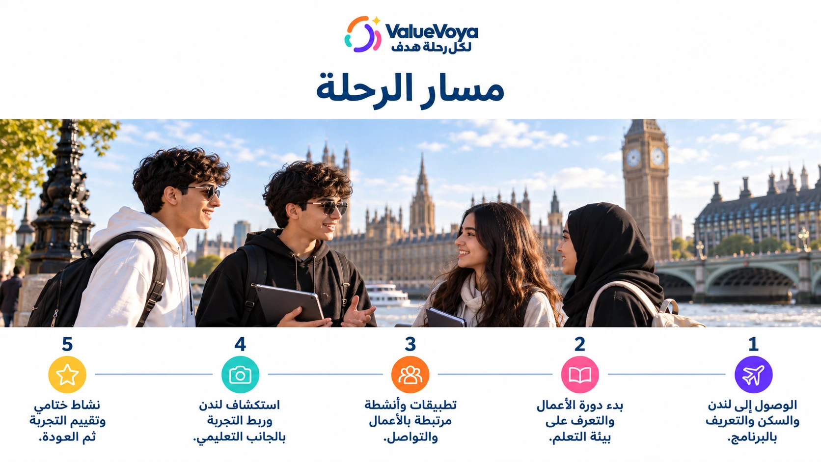لندن| الأعمال والإستكشاف