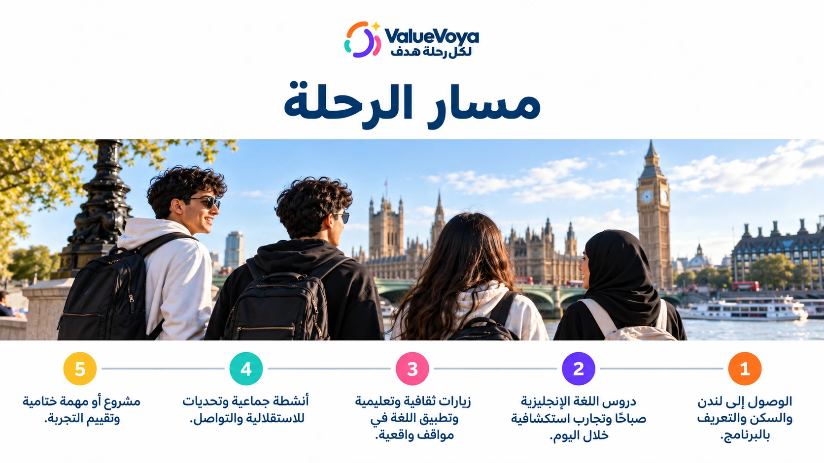 بريطانيا | تعلّم واستكشاف