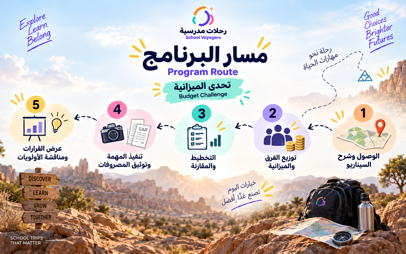 💰 تحدي الميزانية