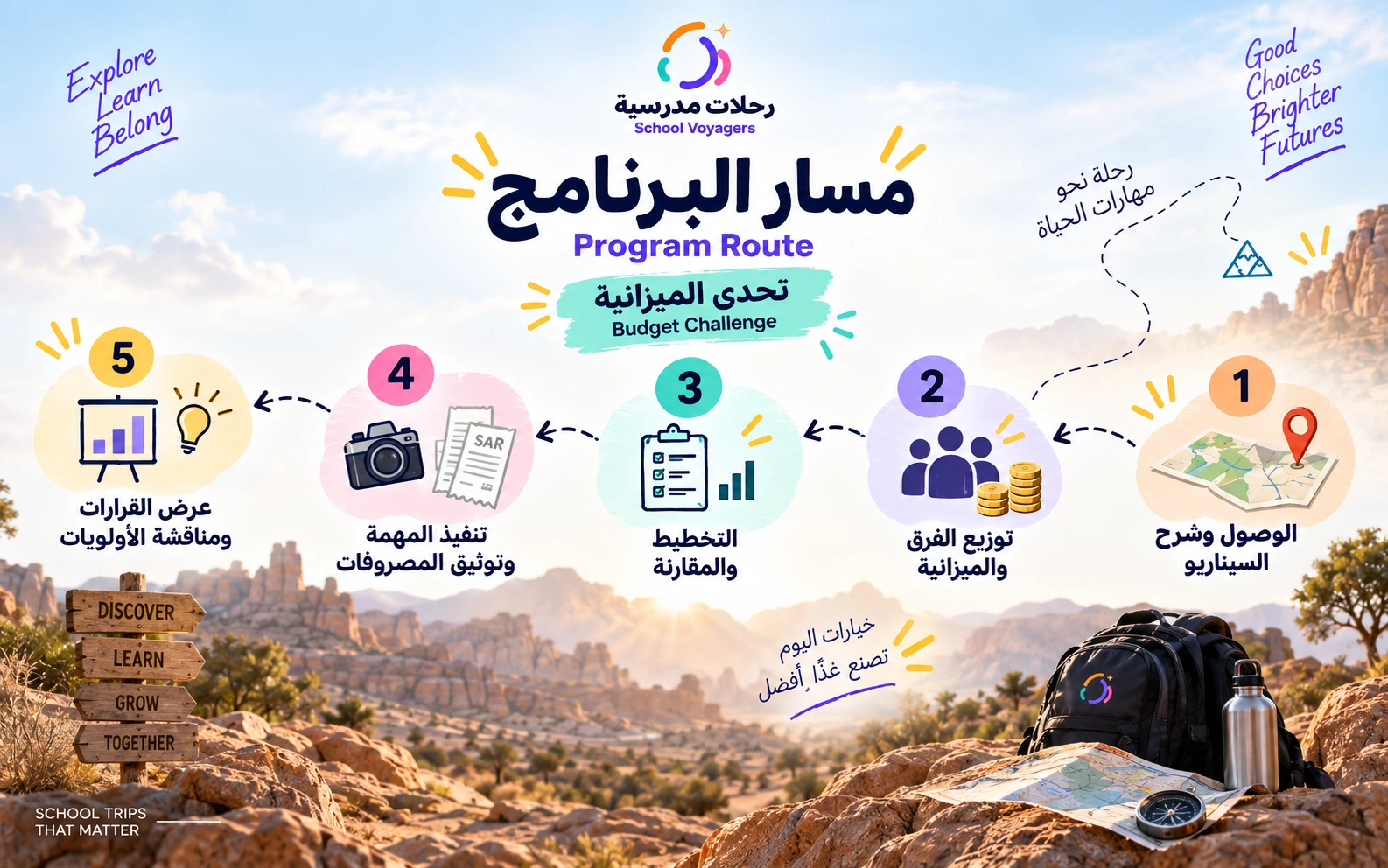 💰 تحدي الميزانية