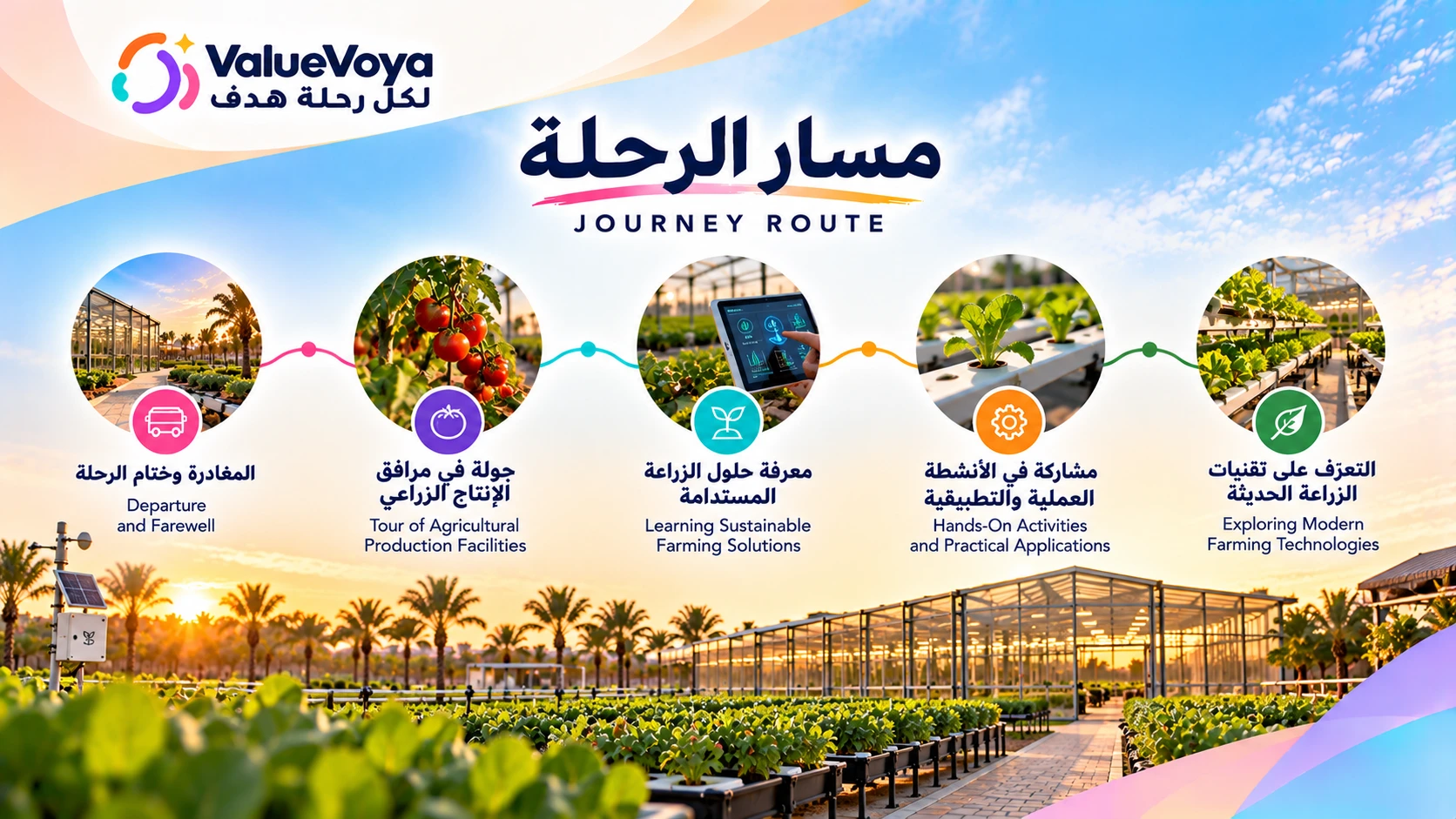 المزرعة الذكية