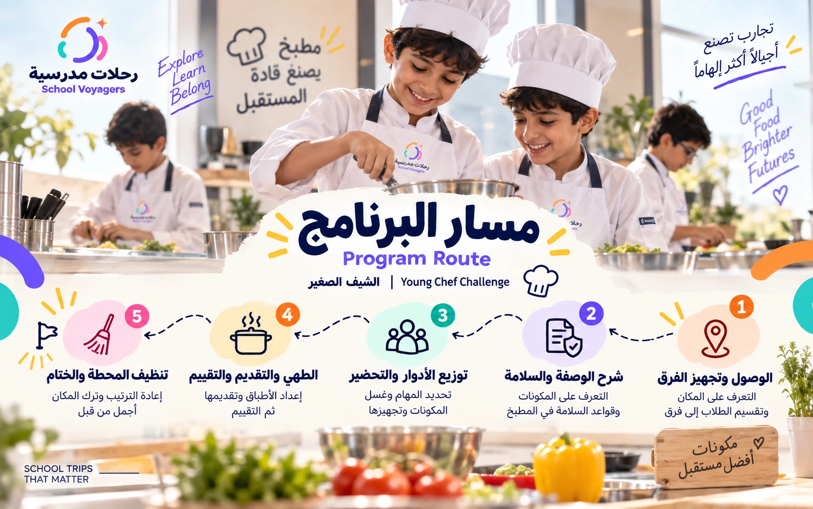 🍕 الشيف الصغير